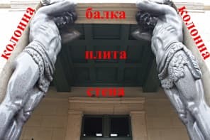 Основы расчета строительных конструкций